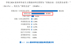 湖南物理类智能制制最低登科分为444