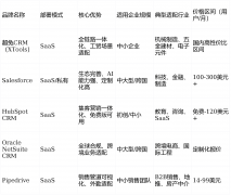 细则需要适配专属营业场景的功能模块